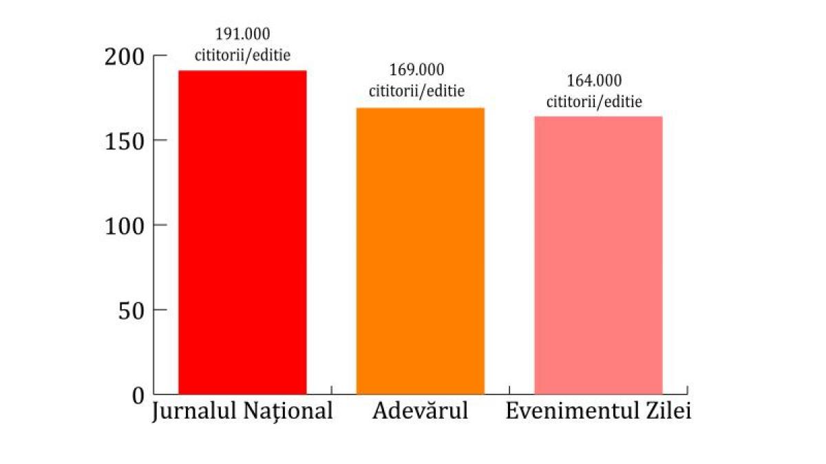 Jurnalul Naţional, numărul 1!  De douăzeci de ani, ziarul de referinţă al românilor