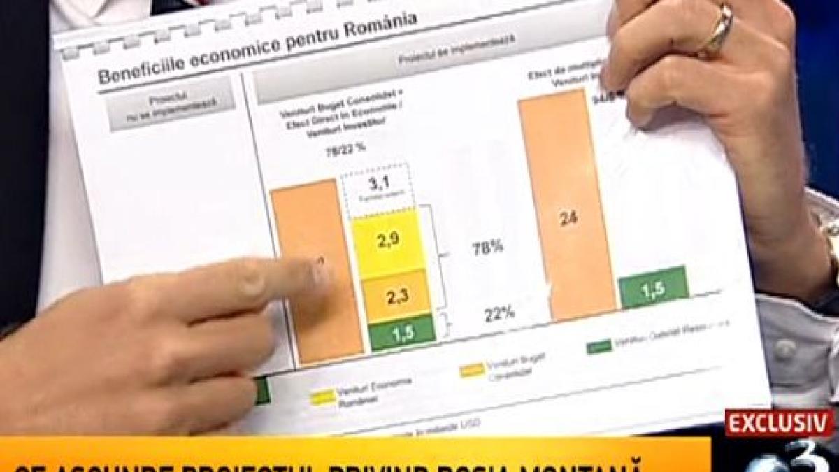 Directorul RMGC prezintă beneficiile economice ale proiectului Roşia Montană 