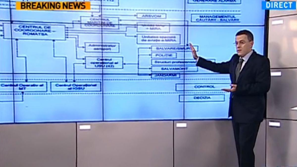 Subiectiv: Reguli existau. Cine le-a încălcat - Schema responsabilităţilor în situaţii de urgenţă 