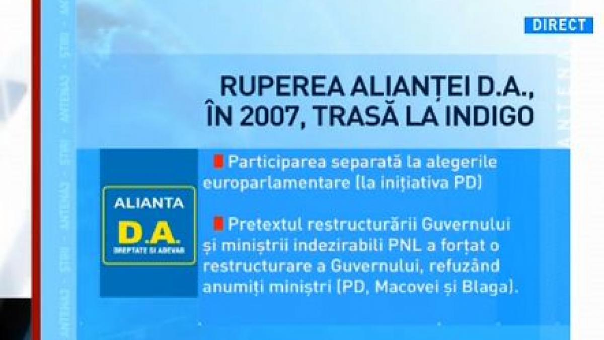 Q&amp;A: Criza din USL, asemănări izbitoare cu ruperea D.A.