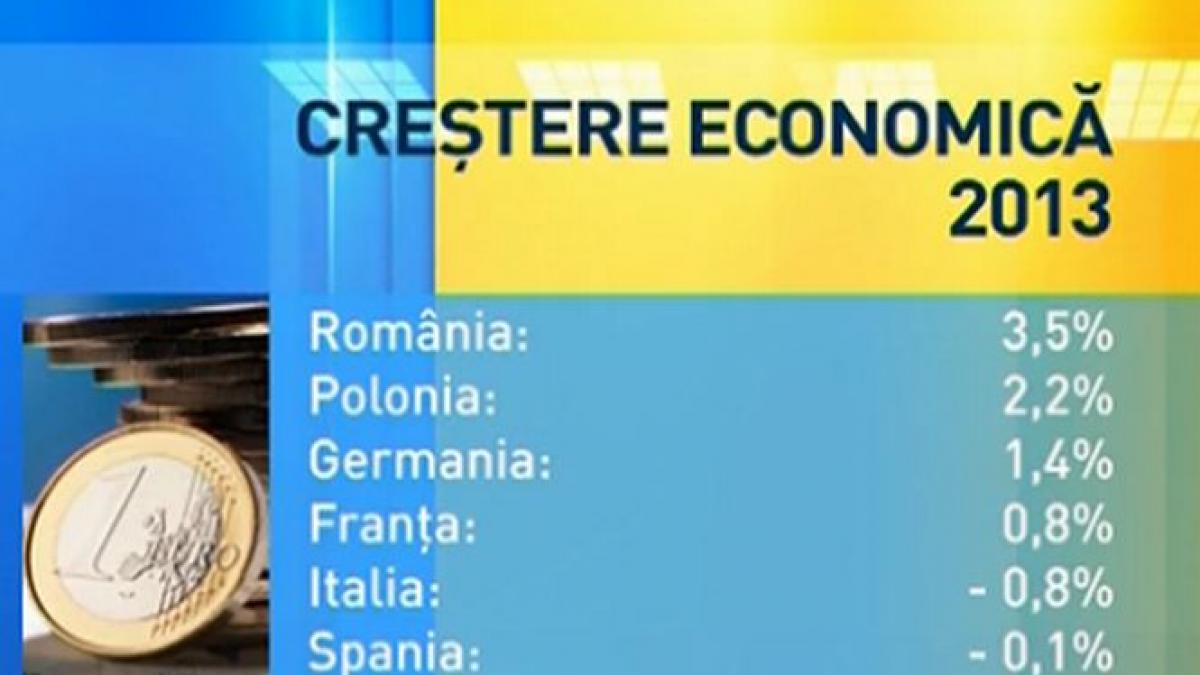 Daily Income. Cât de reală este creşterea economică