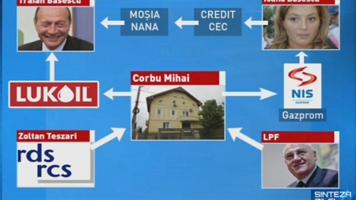 Sinteza zilei: Noi legături periculoase în afacerea Băsescu-Gazprom. Comision de peste 2 milioane de euro pentru actualul director NIS Petrol