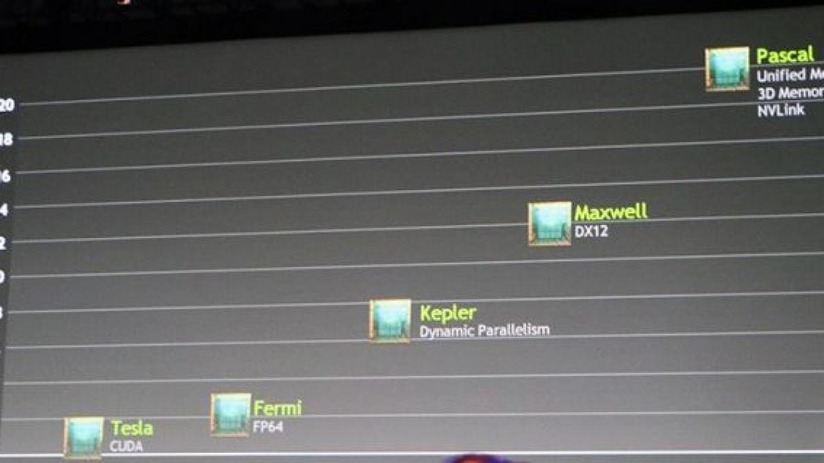Nvidia a prezentat Pascal, viitoarea platformă pentru chipseturile grafice