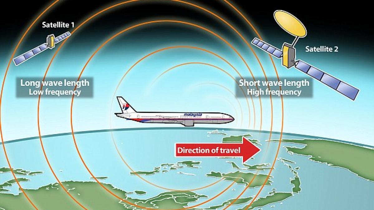 Pasagerii avionului dispărut, ASFIXIAŢI la 14.000 de metri altitudine înainte de prăbuşire. &quot;A fost o misiune sinucigaşă&quot;