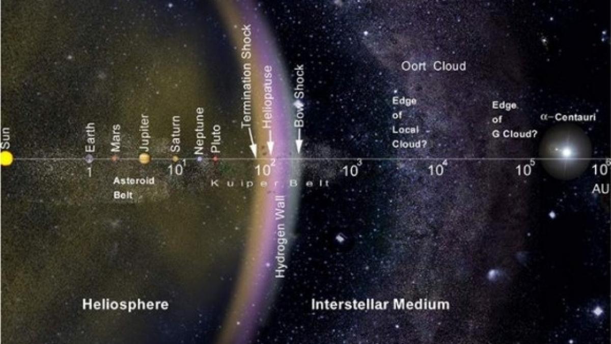 Ce au găsit astronomii dincolo de planeta Pluto. &quot;Este compusă în special din gheaţă&quot;