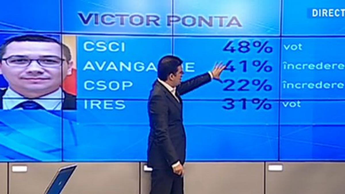 Sinteza cercetărilor sociologice privind liderii politici. Potrivit sondajelor de opinie, Victor Ponta este cel mai important lider politic