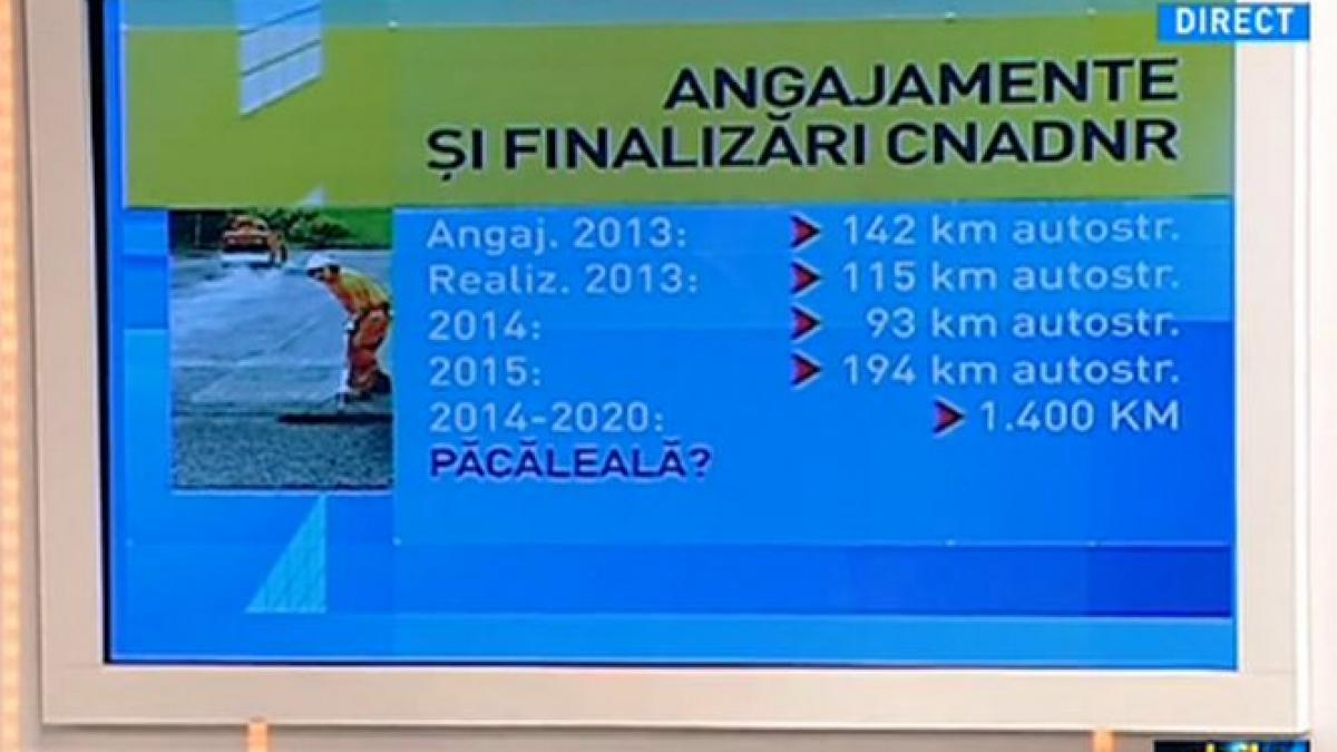 Daily Income. Promisiuni uitate şi măsuri anulate. „Nu avem infrastructură, dar avem guvernanţi cu imaginaţie”