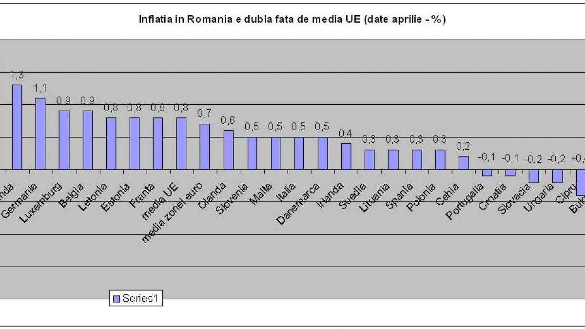 Băsescu e optimist în privinţa îndeplinirii condiţiilor de adoptare a euro. De unde ştie el cum va evolua inflaţia în UE?