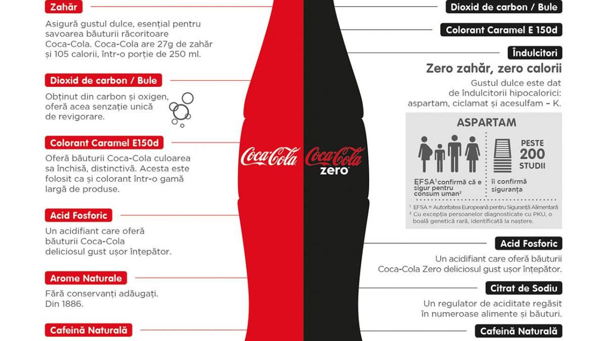 Advertorial Infografic Coca-Cola & Coca-Cola Zero.jpg