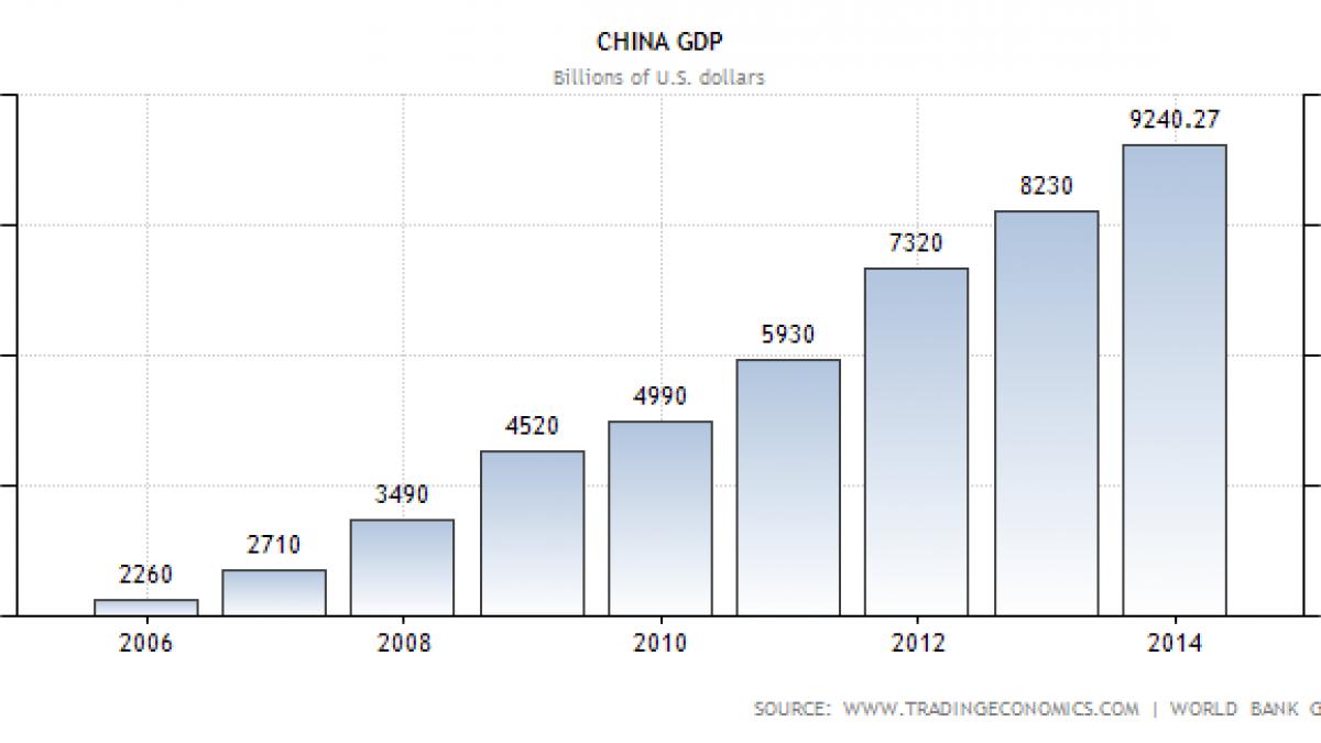 china gdp.png