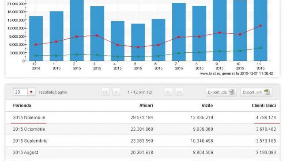 antena3-ro-trafic-triplat-in-sase-luni-record-pentru-online-ul-romanesc-18522659.jpg