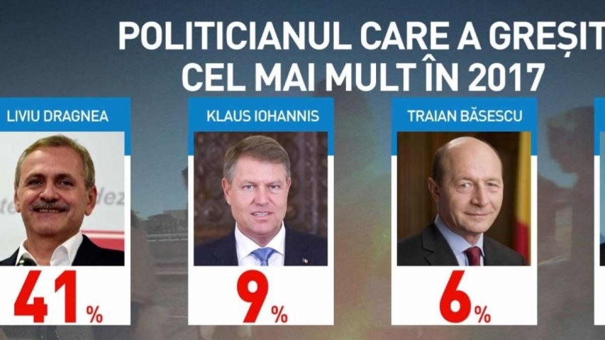 Sondaj Curs. Consecințele scandalului politic din România