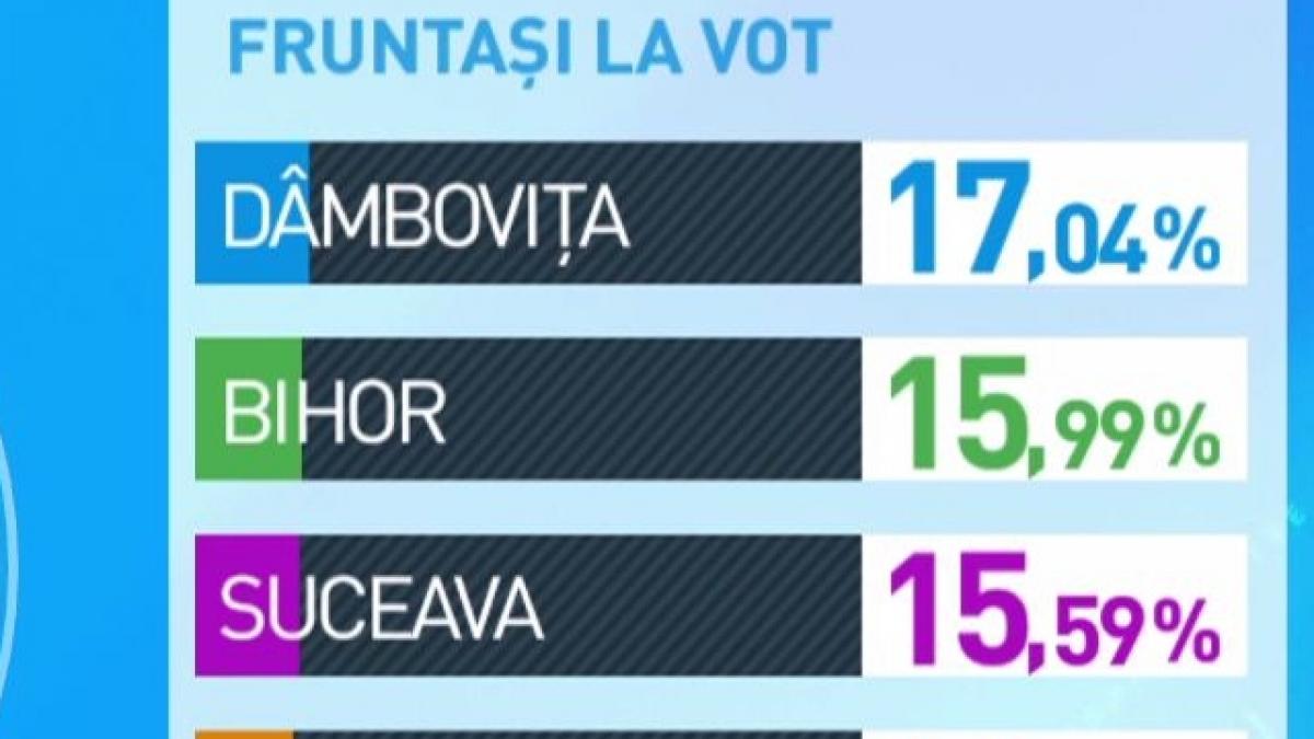 REFERENDUM FAMILIE 2018. Prezența la vot până la ora 13:00, duminică, este 11,67%