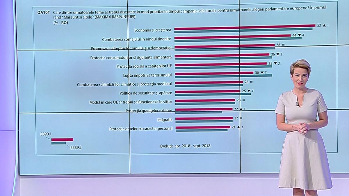 Be Eu: Ce știu românii despre alegerile europene