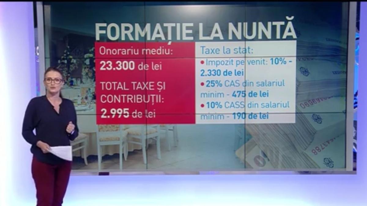 Calcule de ultimă oră. De ce aleargă statul după banii de la nunţi