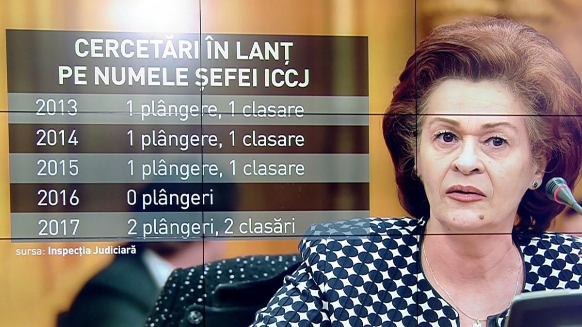 Zece acțiuni disciplinare pe numele șefei ICCJ