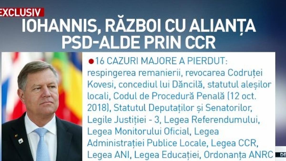 Datele care îl demască pe Iohannis: eșec uriaș