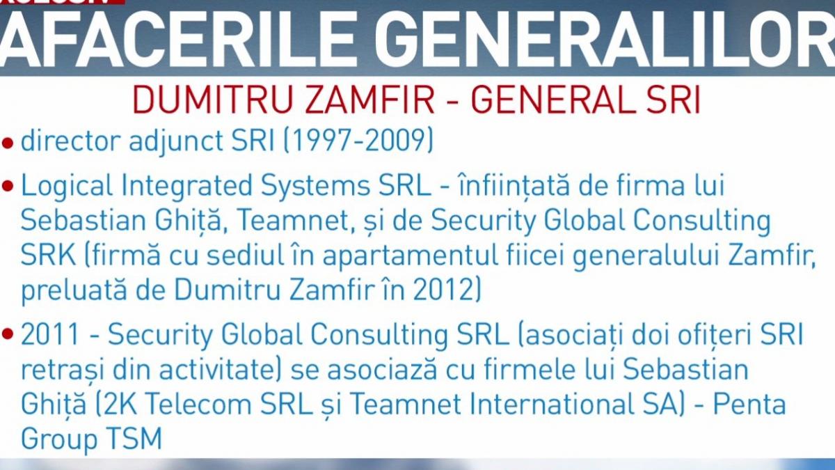 Descoperiți. Generali-cheie din Servicii, afaceri de milioane