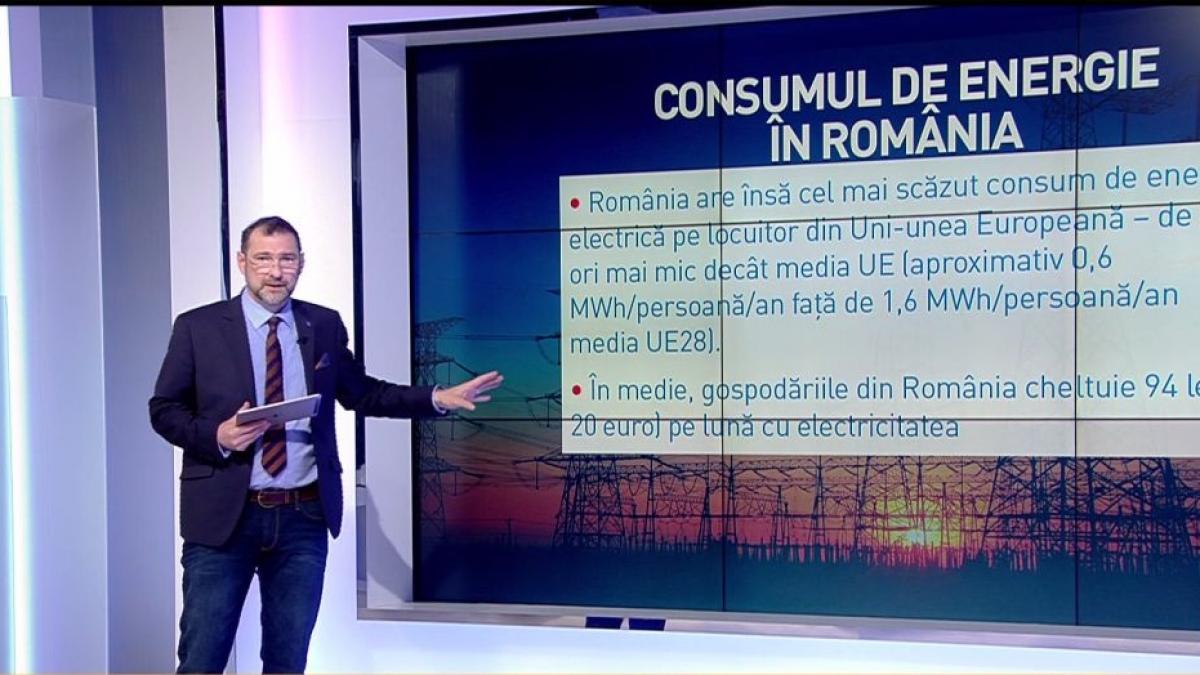 Jurnalul de economie, cu Daniel Apostol. Consumul de energie în România