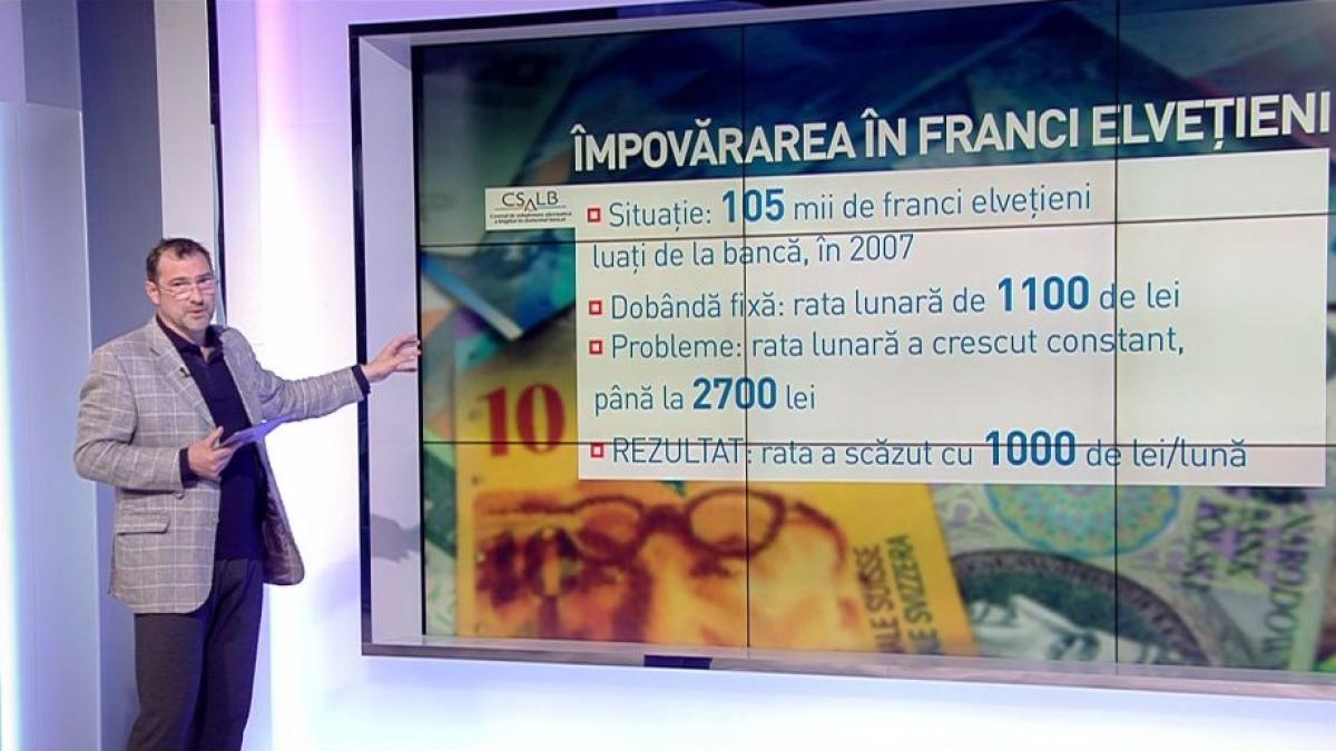 Jurnalul de economie, cu Daniel Apostol. Împovărarea în franci elveţieni