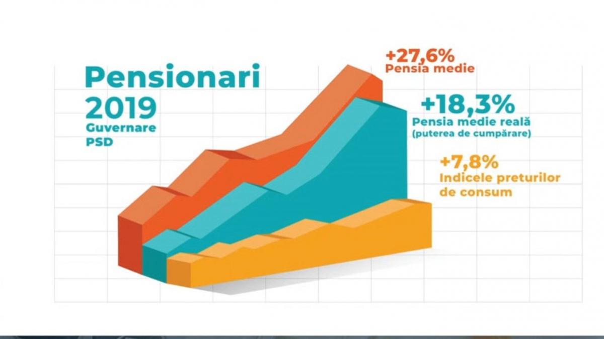 Ministrul Muncii, ultimele detalii despre pensiile românilor