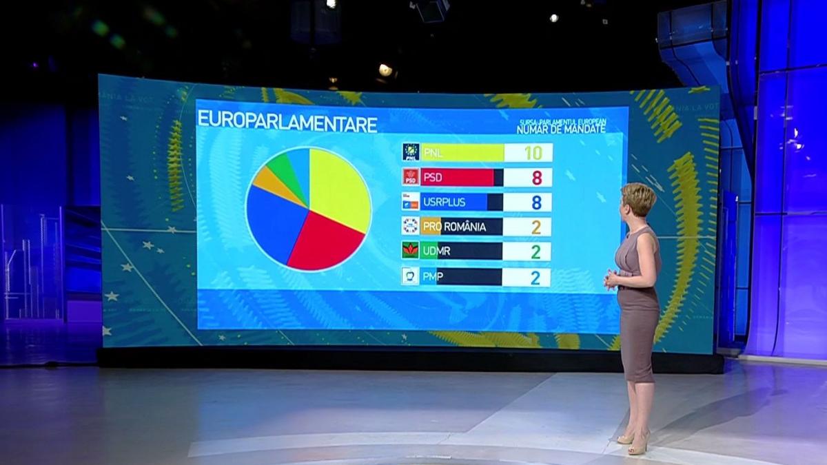 Be Eu: Pe cine au trimis românii în Parlamentul European