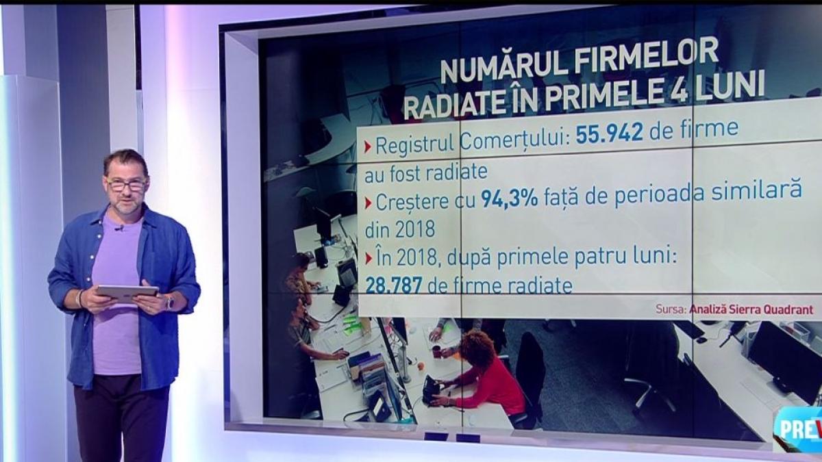 Jurnalul de economie, cu Daniel Apostol. Numărul firmelor radiate în primele 4 luni din 2019