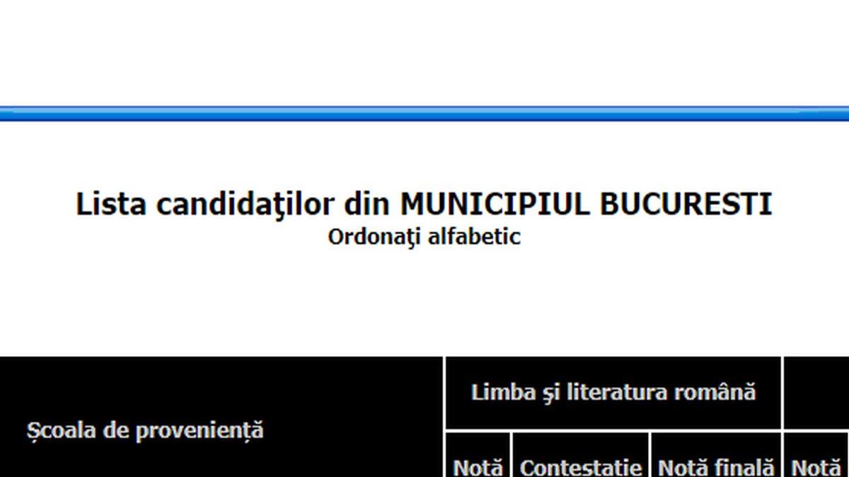 Rezultate Evaluare Națională în 2019, după contestații