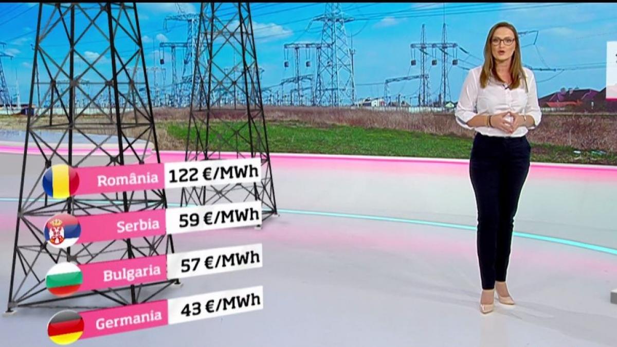 Record istoric la preţul energiei importate. Facturi de curent mai mari cu până la 15%