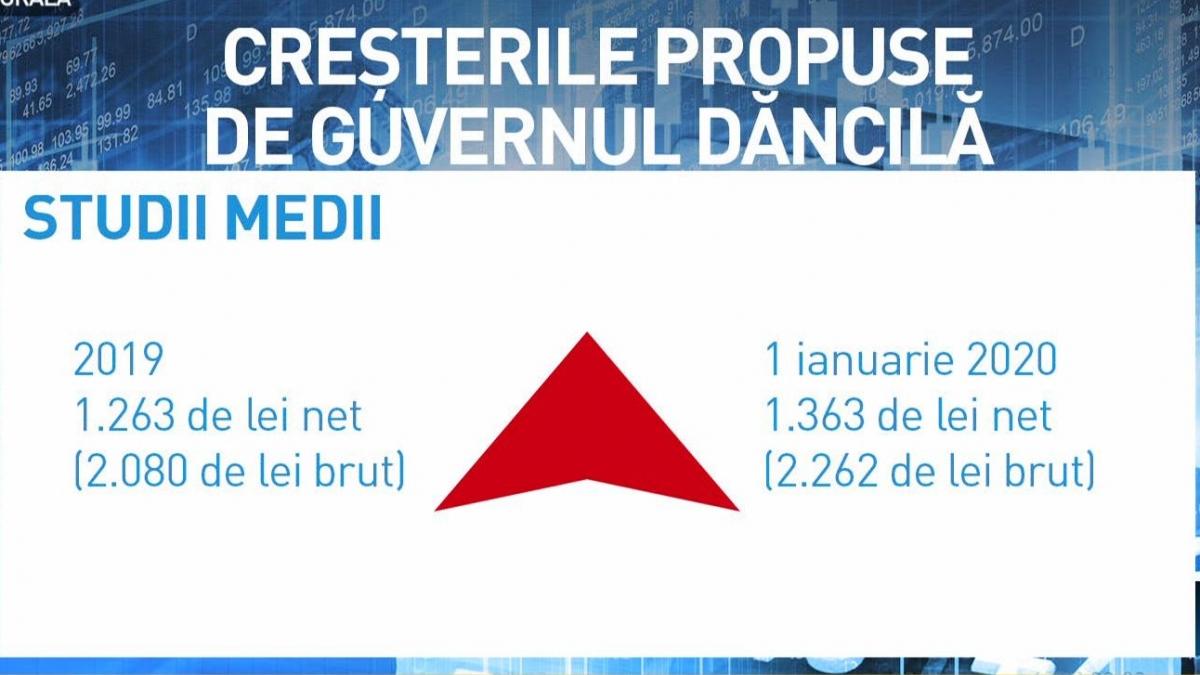 INCOME. Scandal pe banii a 1,7 milioane de români