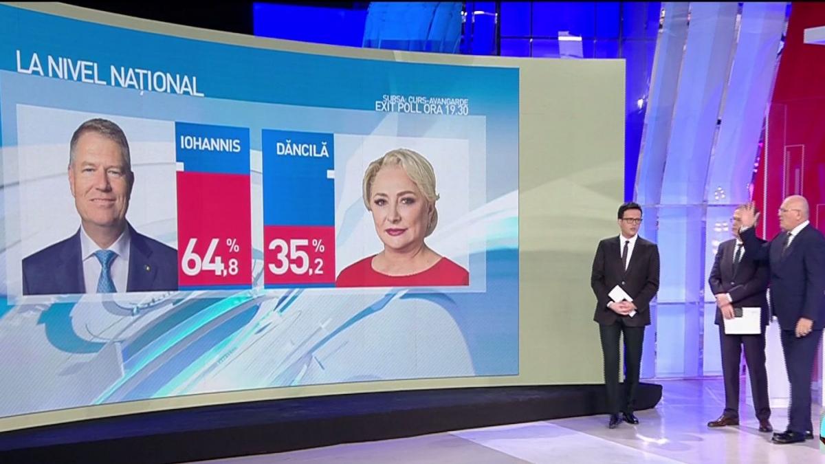 Antena 3 a spulberat concurența la EXIT POLL! Lider absolut de audiență pe întreaga piață