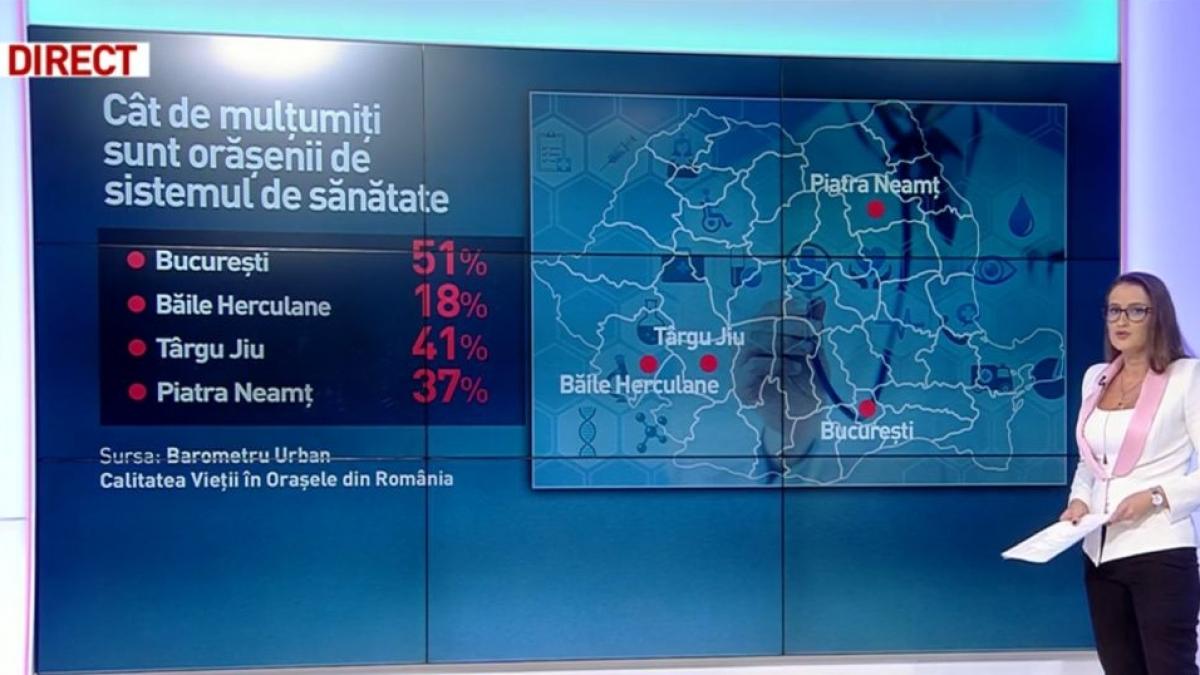 Barometrul despre calitatea vieţii din oraşe. Care sunt orașele unde se trăiește cel mai bine