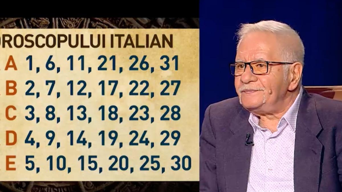 Horoscopul iubirii pentru 2021, cu Mihai Voropchievici. Zodiile care își găsesc în sfârșit sortitul!