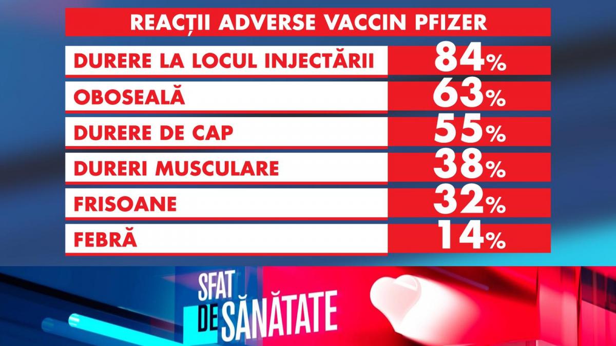 Care sunt efectele secundare ale vaccinului anti-COVID-19. Cum și la cine se manifestă. Raed Arafat: ”Informați-vă din timp!”