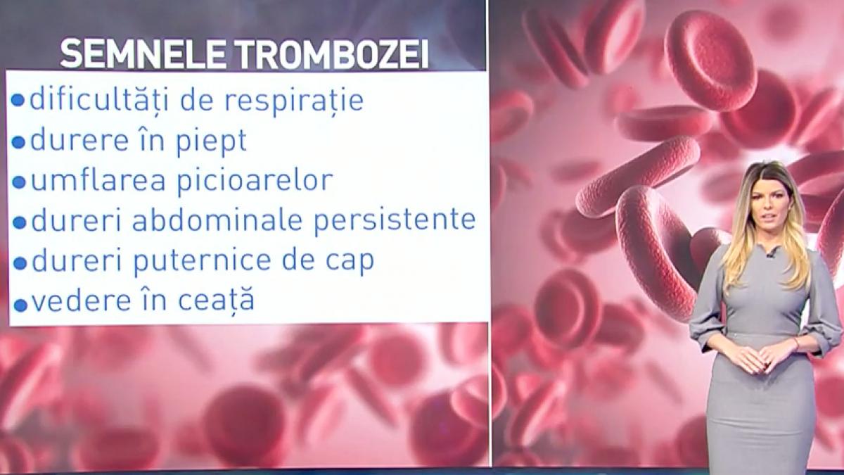 Cum recunoaștem tromboza. Semnele la care să fim atenți dacă ne-am vaccinat cu AstraZeneca