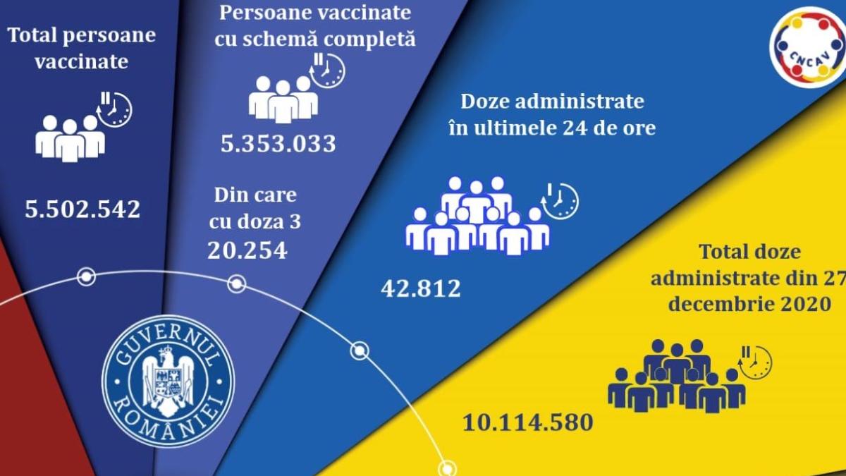 vaccinare-anti-covid-romania-28-septembrie-2021