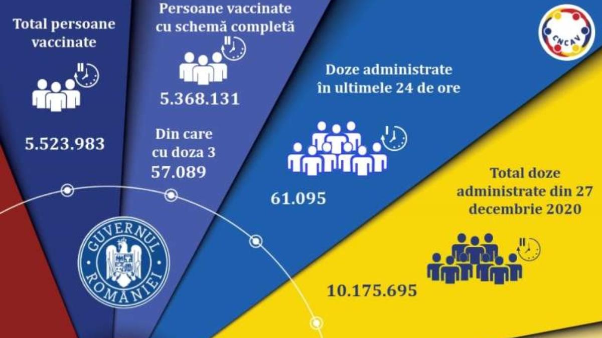 vaccinare-anti-covid-romania-29-septembrie