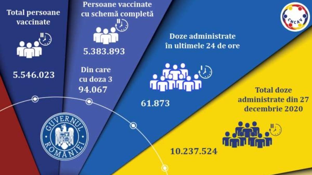 vaccinare-30-septembrie-2021