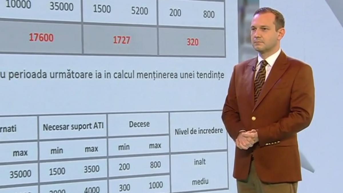 Avem documentul de pe masa lui Klaus Iohannis. Radu Țincu: "Va fi o catastrofă națională dacă ajungem în această situație"