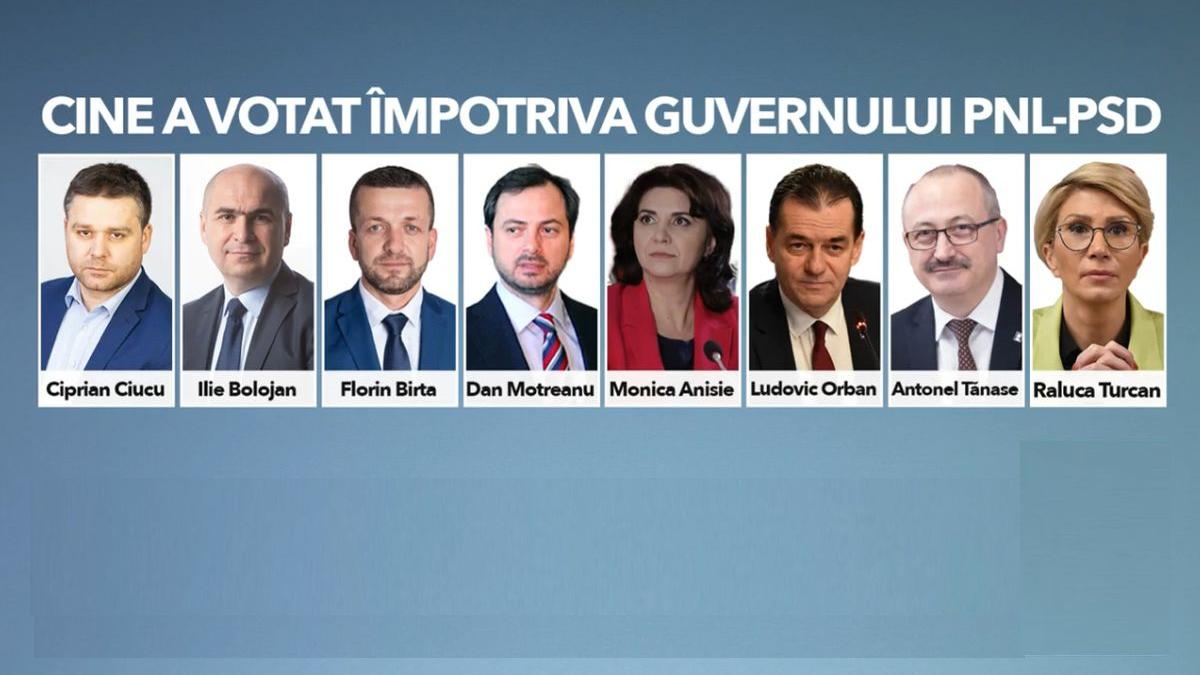 vot impotriva guvern pnl cu psd