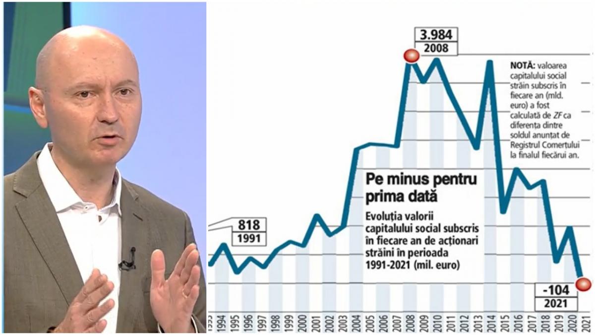 instabilitate investitori straini