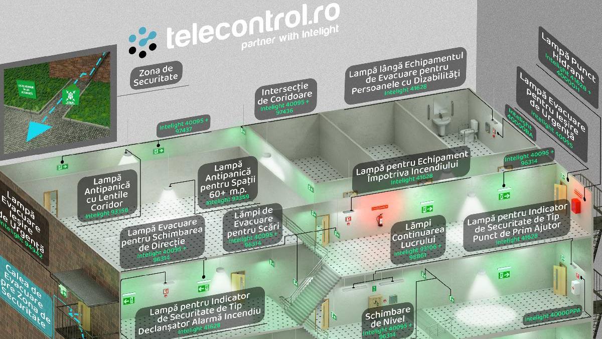 iluminat de siguranta intelight disponibil in romania prin telecontrol ro