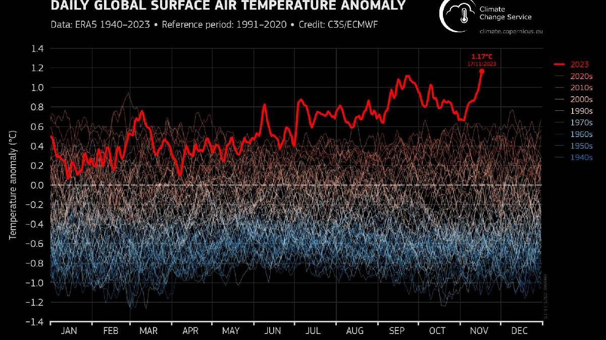 temperatura pamant