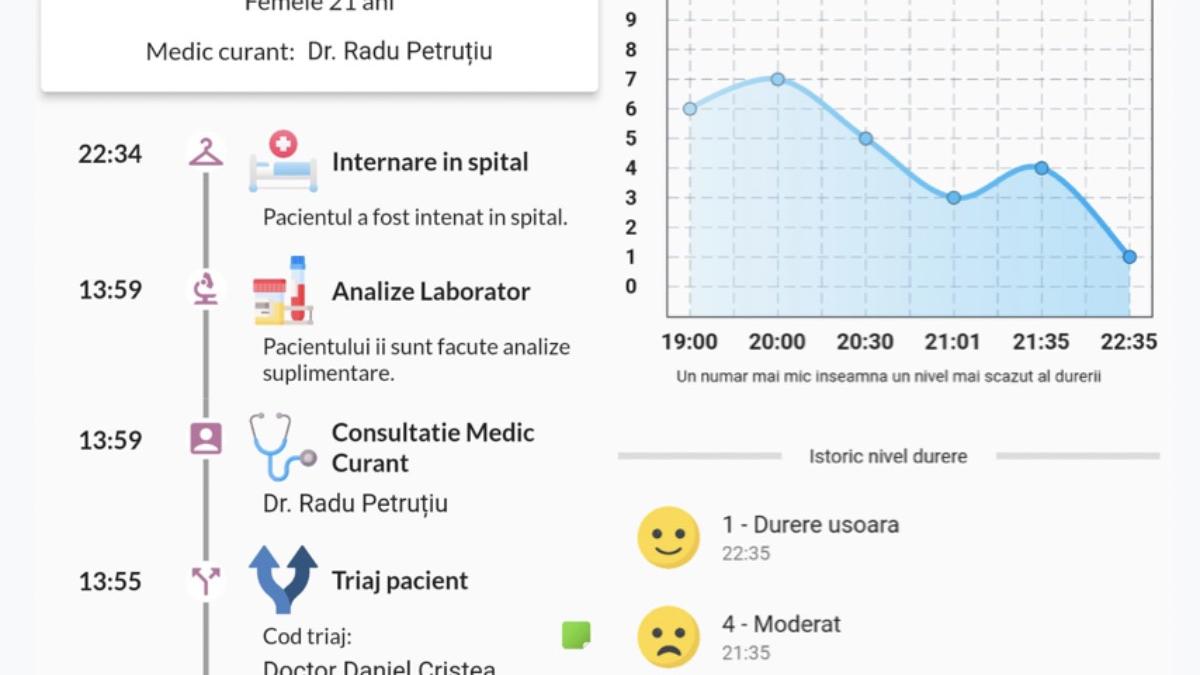 aplicatie apartinatori pacienti bolnavi