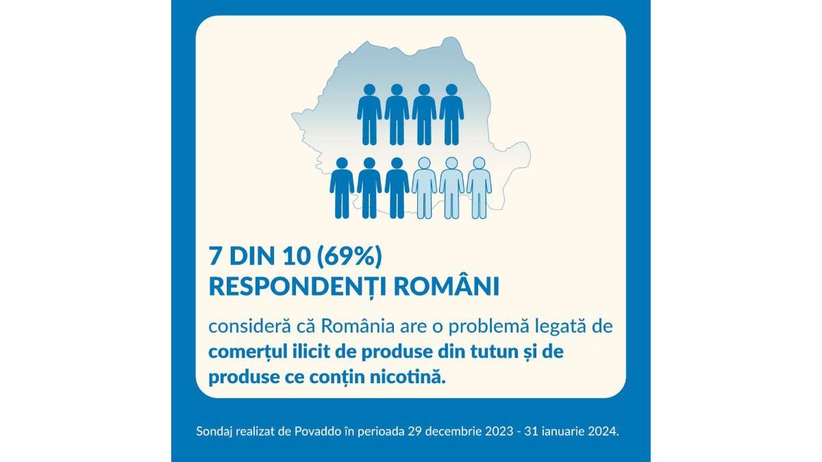 76 dintre romani considera ca fumatorii adulti ar trebui sa primeasca informatii corecte