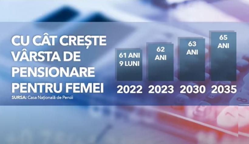 Lista De Acte Necesare Pentru Recalcularea Pensiei în 2023. Modelul De ...