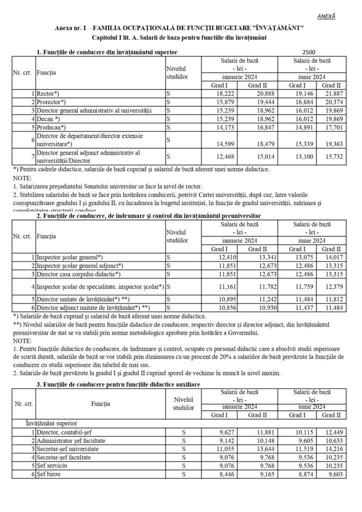 salariile-profesorilor-n-2024-noi-modific-ri-de-ultim-moment-la-grila