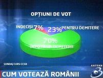 70% dintre români sunt contra demiterii