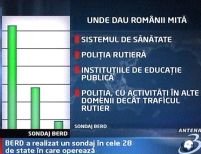 Românii cred că fenomenul corupţiei s-a extins