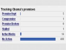 Îndeplinirea promisiunilor electorale, făcute de Obama, urmărită online de ?obamametru?